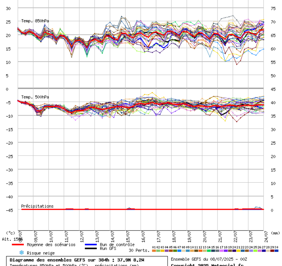Mau tempo continua na Europa, com um fenómeno extremamente perigoso - Risco de chuva extrema na Polónia nos próximos dias!
