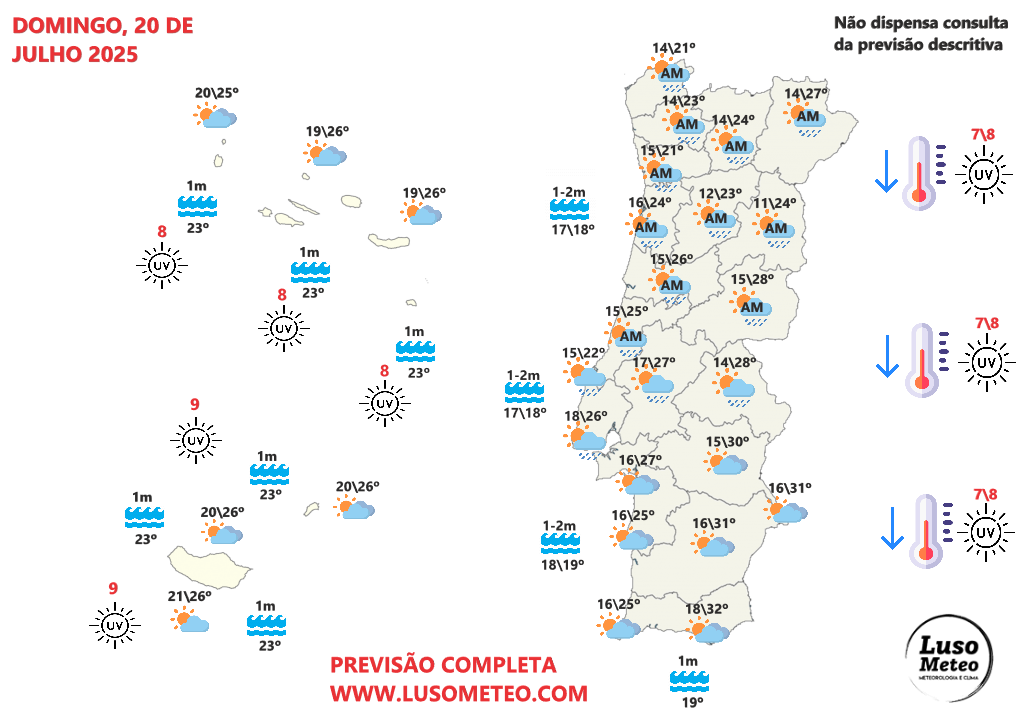 Frente fria atravessa Portugal neste domingo, 20 de julho - saiba onde vai chover mais, e a previsão geral do tempo! Tempo no domingo, 20 de julho de 2025 - Frente Fria