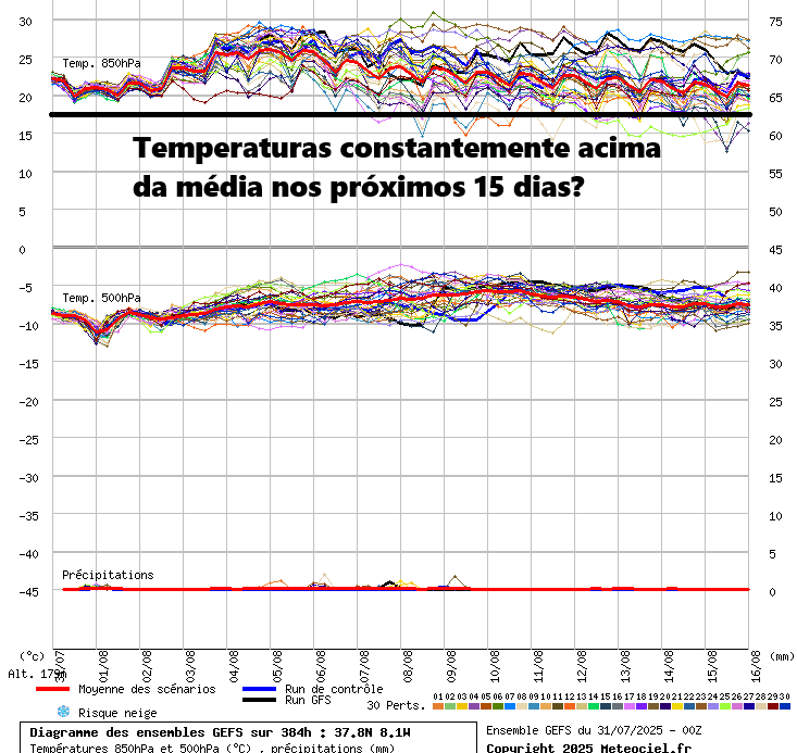 Subida acentuada da temperatura, com uma massa de ar quente extraordinária a caminho - atenção ao tempo no fim-de-semana 2-3 de agosto de 2025 Calor extremo pode ser para continuar...