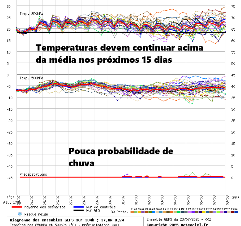 Regressam as noites tropicais e a lestada com o anticiclone em aproximação - saiba a previsão do tempo na sexta, 25 de julho! Temperaturas acima da média, e pouca probabilidade de chuva nos próximos 15 dias...