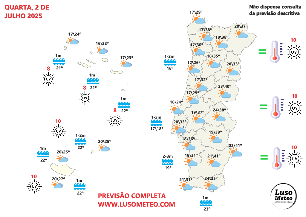 Anticiclone forte no Atlântico - será que se vão afastar os nevoeiros? Previsão do tempo na quarta, 2 de julho de 2025 Tempo na quarta, 2 de julho