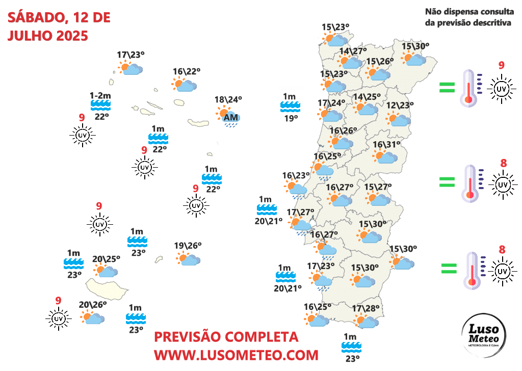 Frente fria afeta Portugal no fim-de-semana, e um fim-de-semana mais "atípico" - Saiba como estará o tempo na sua região nos dias 12-13 de julho 2025! Tempo no sábado, 12 de julho 2025