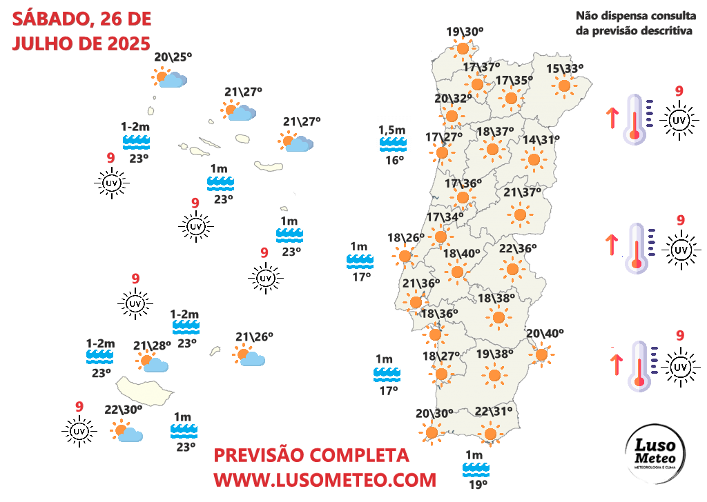 Fim-de-semana com calor abrasador! Saiba as temperaturas para a sua região, e as condições nas praias! Tempo no fim-de-semana 26-27 de julho 2025 Tempo no sábado, 26 de julho de 2025