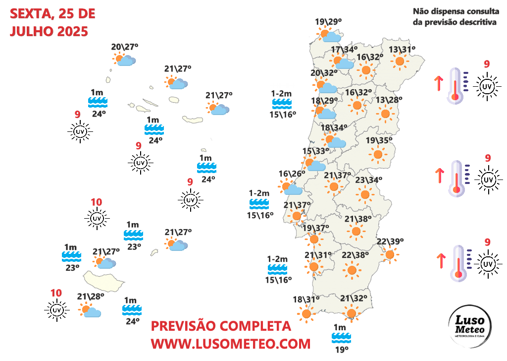 Regressam as noites tropicais e a lestada com o anticiclone em aproximação - saiba a previsão do tempo na sexta, 25 de julho! Tempo na sexta, 25 de julho de 2025