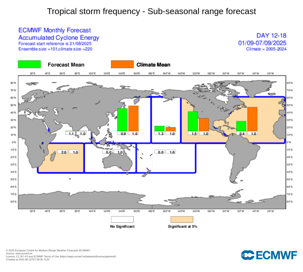 Furacões no Atlântico, tempestades na Europa - como fica Portugal no meio disto tudo? Atividade tropical abaixo da média no Atlântico, segundo a previsão ECMWF - início de setembro