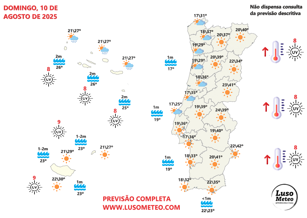Nova vaga de calor a começar, até 43 graus - Saiba como estará o tempo no fim-de-semana 9 e 10 de agosto de 2025 Tempo no domingo 10 de agosto de 2025