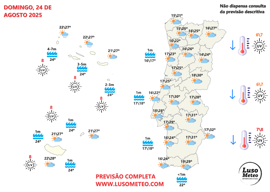 Tempo no domingo 24 de agosto de 2025