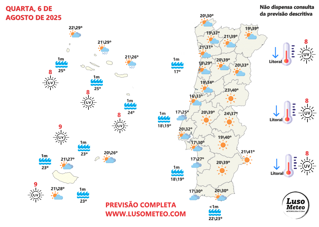 Voltam nevoeiros (e poeiras) com ar marítimo e enfraquecimento do anticiclone - mas o calor não larga várias regiões - saiba a previsão do tempo na quarta, 6 de agosto de 2025 Tempo na quarta, 6 de agosto de 2025