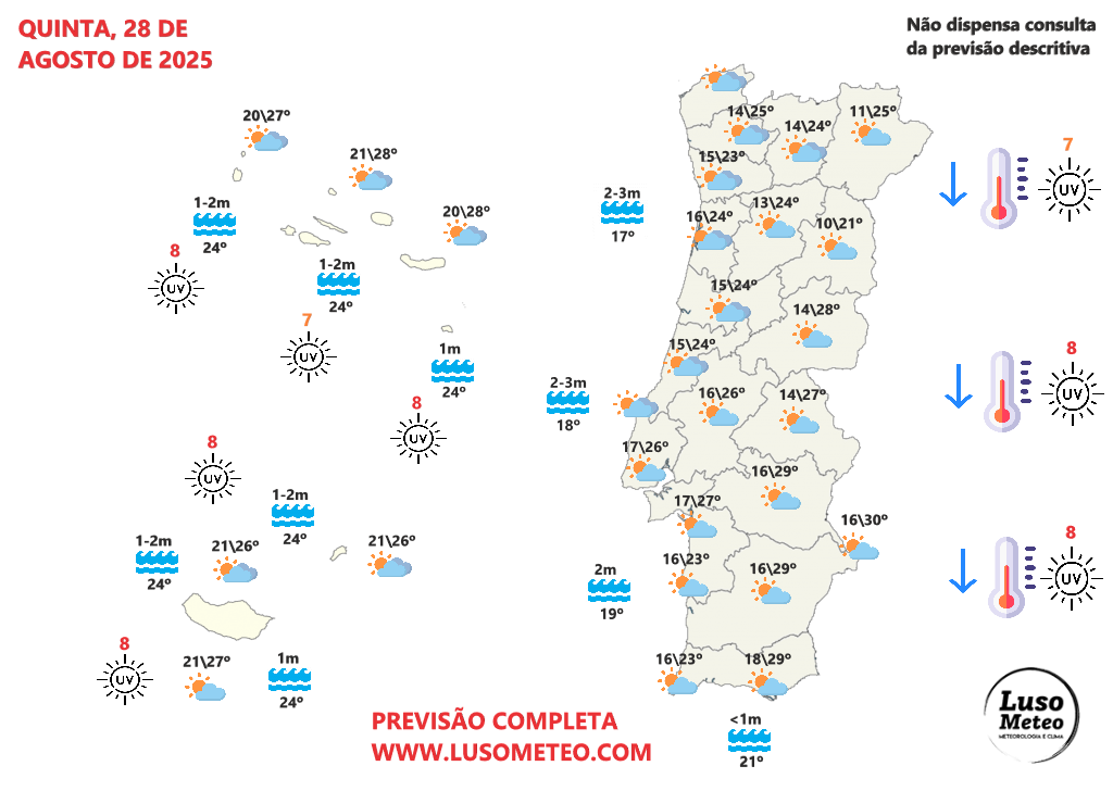 Temperaturas em descida, mínimas localmente abaixo de 10ºC - e o vento continua - saiba a previsão do tempo na quinta, 28 de agosto de 2025 Tempo na quinta, 28 de agosto