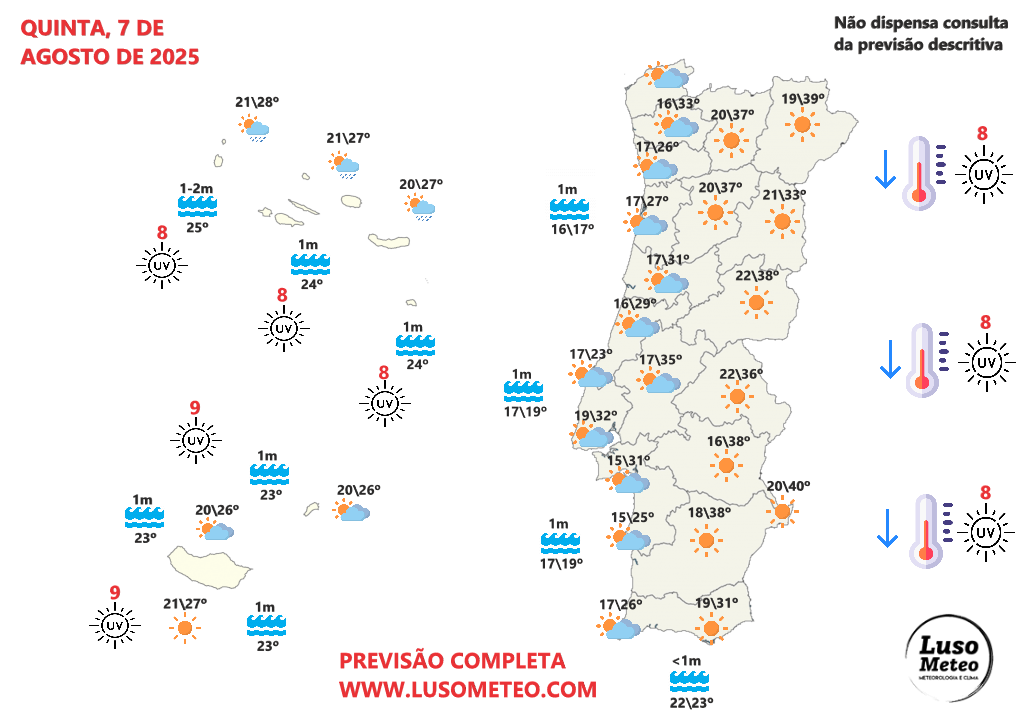 Descida das temperaturas e mais nuvens (morrinha?)- alívio no calor extremo - saiba a previsão do tempo na quinta, 7 de agosto (e mais!) Tempo na quinta, 7 de agosto de 2025