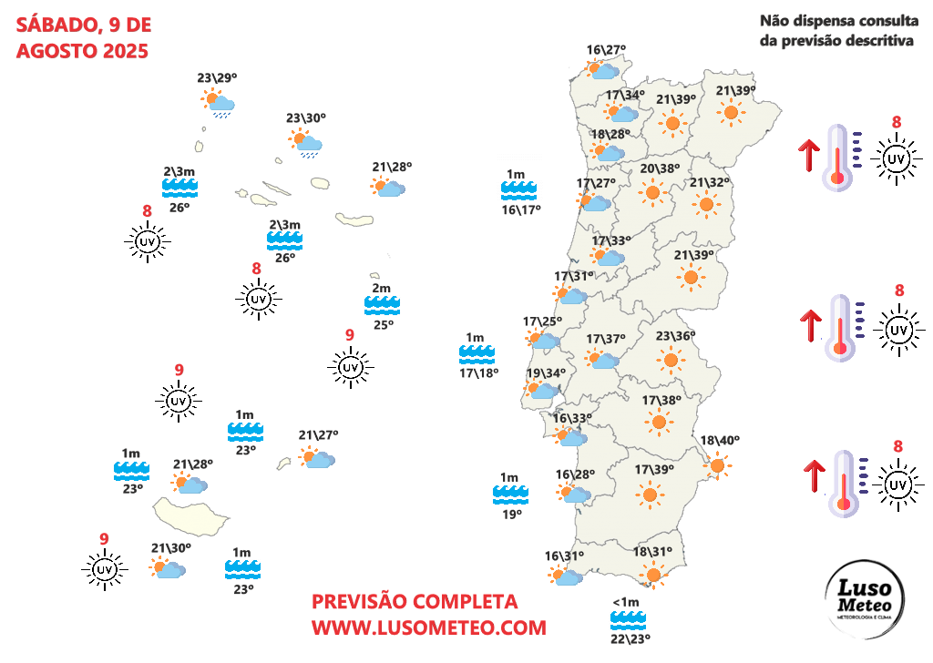 Nova vaga de calor a começar, até 43 graus - Saiba como estará o tempo no fim-de-semana 9 e 10 de agosto de 2025 Tempo no sábado, 9 de agosto de 2025