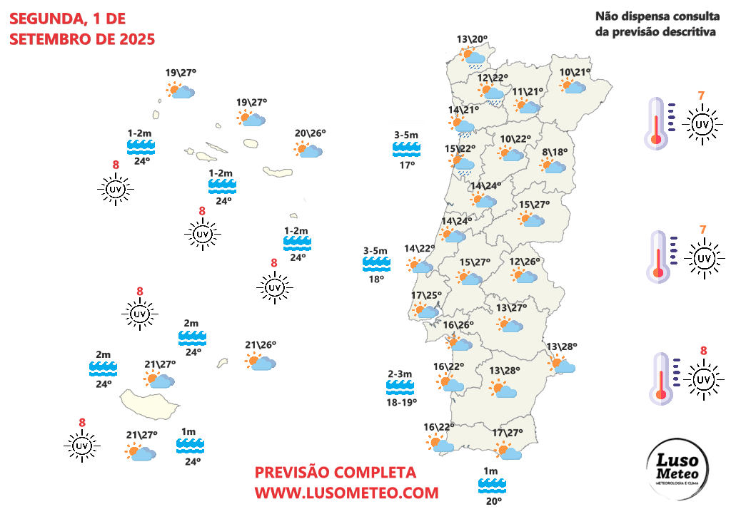 Previsão do tempo na segunda, 1 de setembro de 2025 - Começa setembro e as temperaturas continuam a descer - talvez para mudar em breve! Tempo na segunda, 1 de setembro de 2025