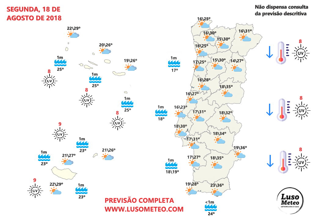Descida acentuada das temperaturas e vento forte - afasta-se a massa de ar quente, finalmente! (com uma exceção) - Tempo na segunda, 18 de agosto de 2025 Tempo na segunda, 18 de agosto de 2025