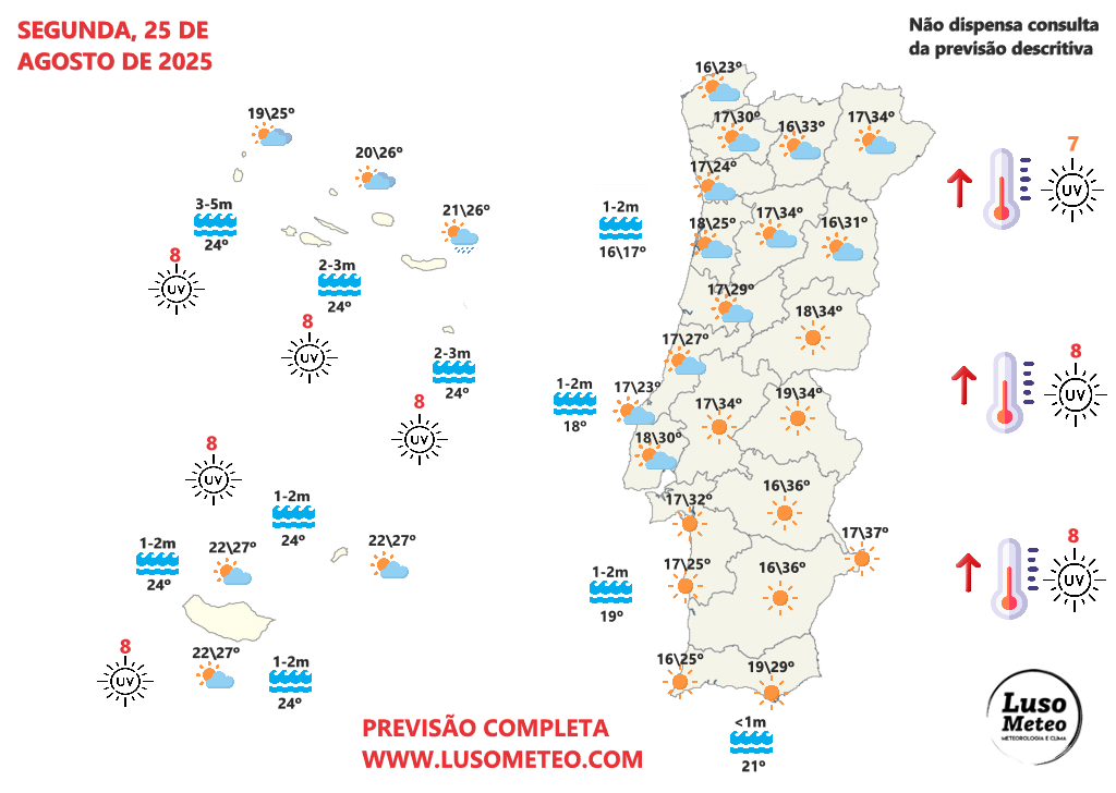 Tempo na segunda, 25 de agosto de 2025 - últimos dias do Verão climático, com tempo bem diferente no litoral e Interior! Tempo na segunda, 25 de agosto
