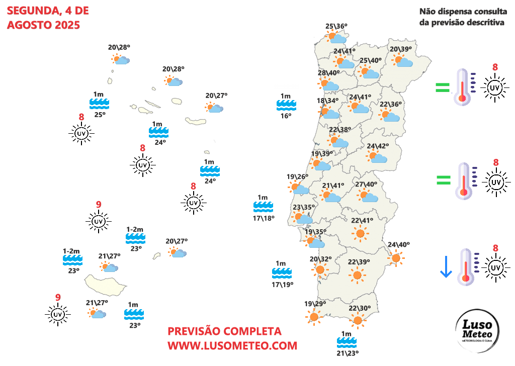 Aviso vermelho devido ao calor extremo, e também muito vento - saiba a previsão do tempo na segunda, 4 de agosto de 2025 Tempo na segunda, 4 de agosto de 2025