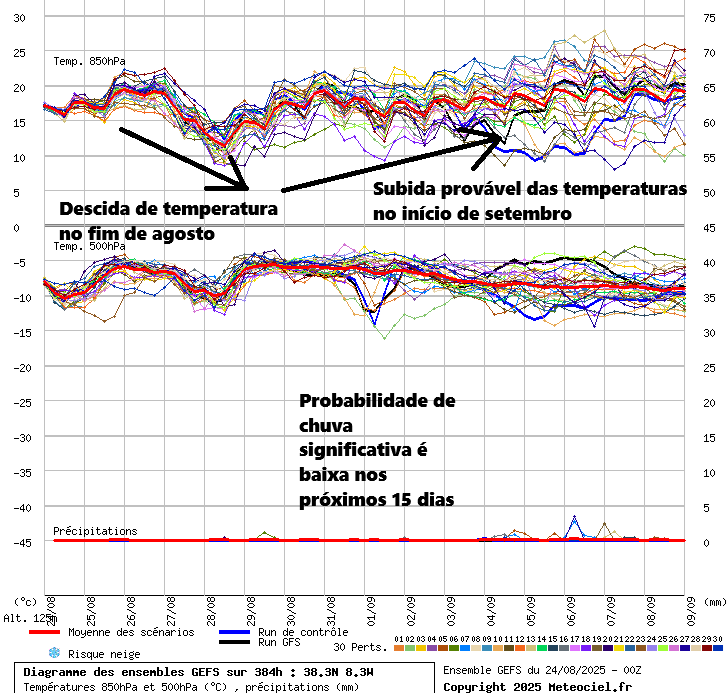 Fim de agosto com vento, nuvens e tempo muito variado! - Saiba a previsão do tempo esta semana, 25 a 31 de agosto de 2025 Evolução possível do tempo nos próximos dias - GEFS