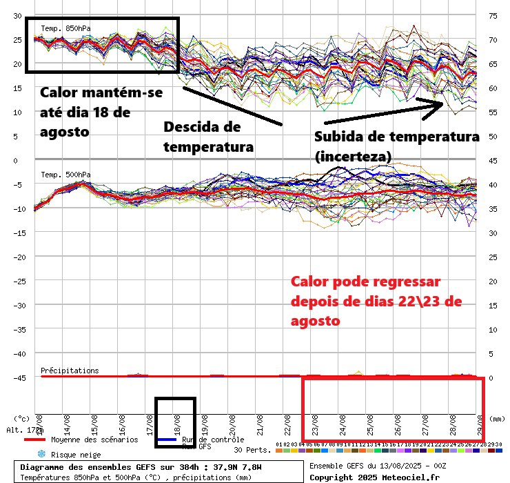 Temperaturas devem descer finalmente na segunda quinzena de agosto... se os furacões deixarem - saiba as previsões (incluindo análise do furacão ERIN) Calor intenso até dia 18 - descida das temperaturas depois, mas... pode ser temporário
