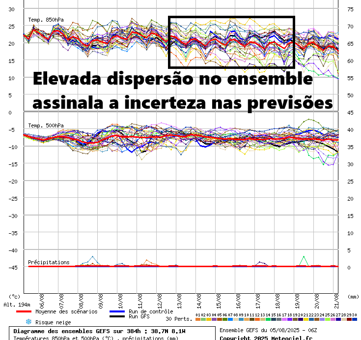 Descida das temperaturas e mais nuvens (morrinha?)- alívio no calor extremo - saiba a previsão do tempo na quinta, 7 de agosto (e mais!)