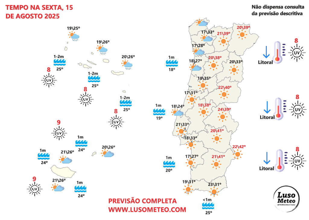 Nevoeiros no litoral, mas no Interior o calor não dá descanso (e até pode aumentar) - saiba a previsão do tempo na sexta, 15 de agosto de 2025 Tempo na sexta, 15 de agosto de 2025