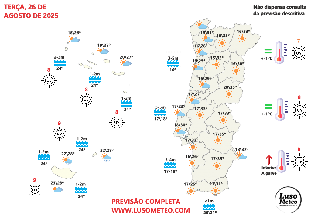 Depressão cavada provoca forte agitação marítima em Portugal - saiba a previsão do tempo na terça, 26 de agosto de 2025 Tempo na terça, 26 de agosto de 2025