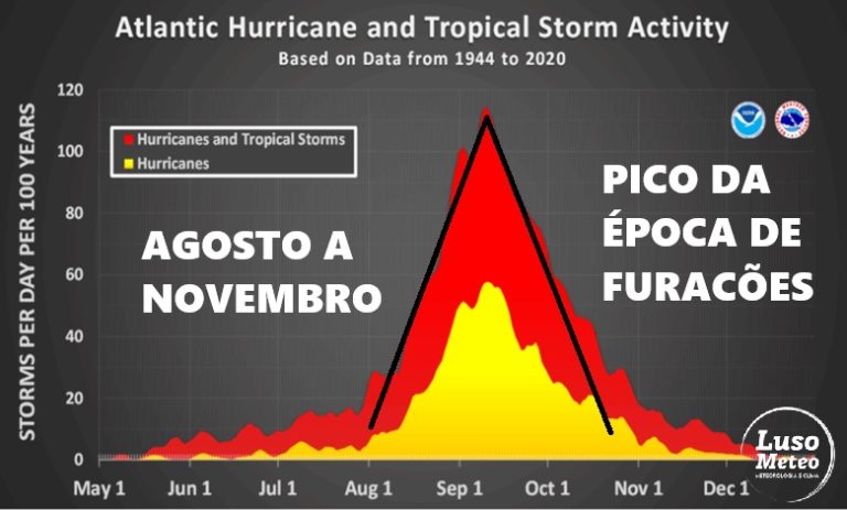 Tempestade Dexter, e mais ciclones no Atlântico em breve - Análise atividade tropical 2025 - Haverá risco para Portugal?