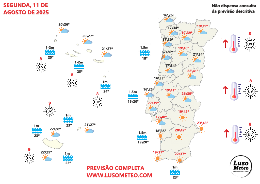 Temperaturas até 45 graus - calor extremo em boa parte do país, forte subida das temperaturas - saiba a previsão do tempo na segunda, 11 de agosto de 2025 Tempo na segunda, 11 de agosto de 2025
