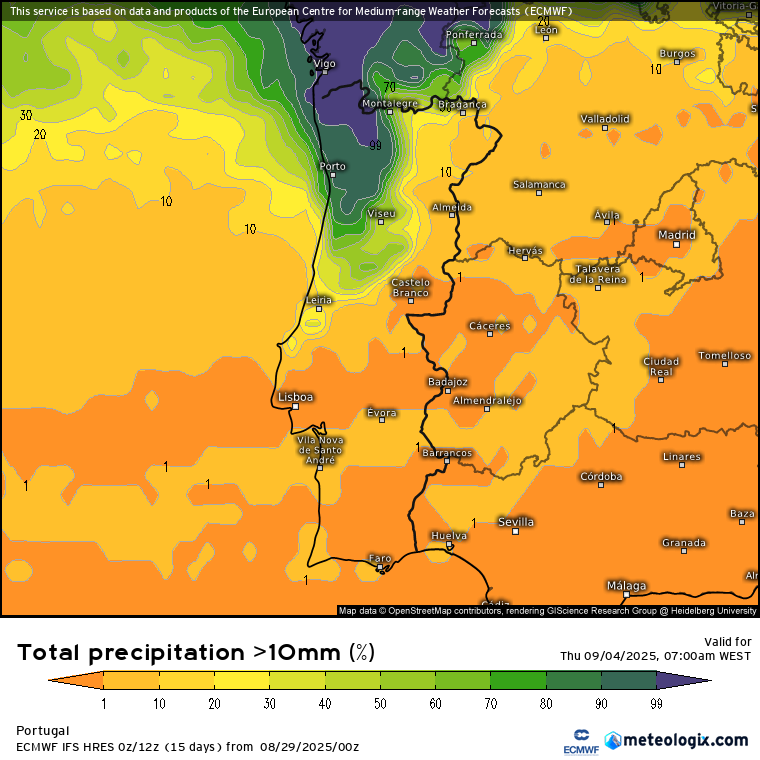 Chuva nos próximos dias em algumas regiões, devido a várias frentes frias, mas o calor pode estar à espreita ainda na primeira semana de setembro! Probabilidade de precipitação superior a 10mm até dia 4 de setembro - previsão EPS ECMWF