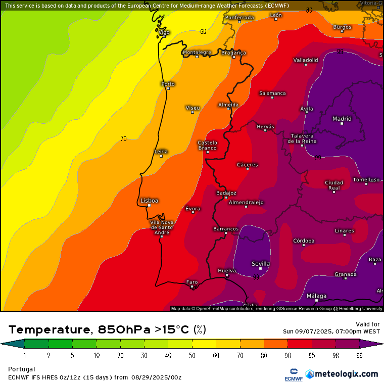 Chuva nos próximos dias em algumas regiões, devido a várias frentes frias, mas o calor pode estar à espreita ainda na primeira semana de setembro! Probabilidade muito elevada de temperaturas superiores a 15ºC a 1500 metros, podendo significar máximas próximas\acima de 35ºC - final da primeira semana de setembro