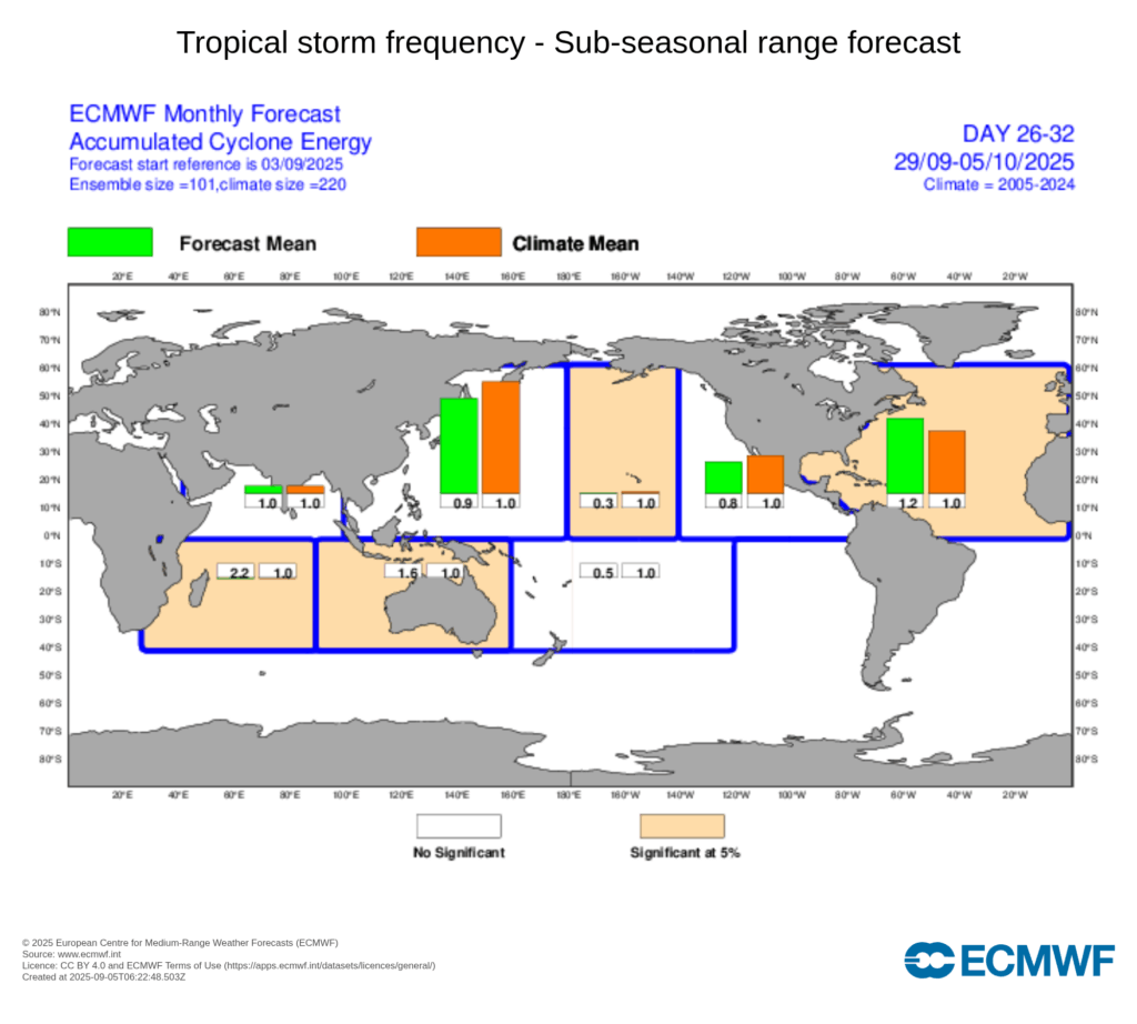 Atividade tropical pode aumentar significativamente no fim do mês de setembro