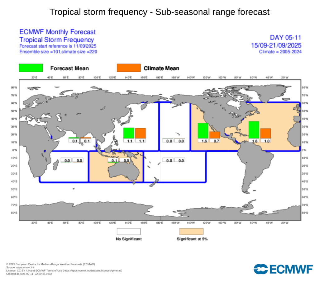 O Atlântico tem estado sem furacões, mas isso pode mudar a meio do mês de setembro - Atualização época de furacões 2025 Atividade tropical acima da média? ECMWF indica que sim, na terceira semana de setembro!
