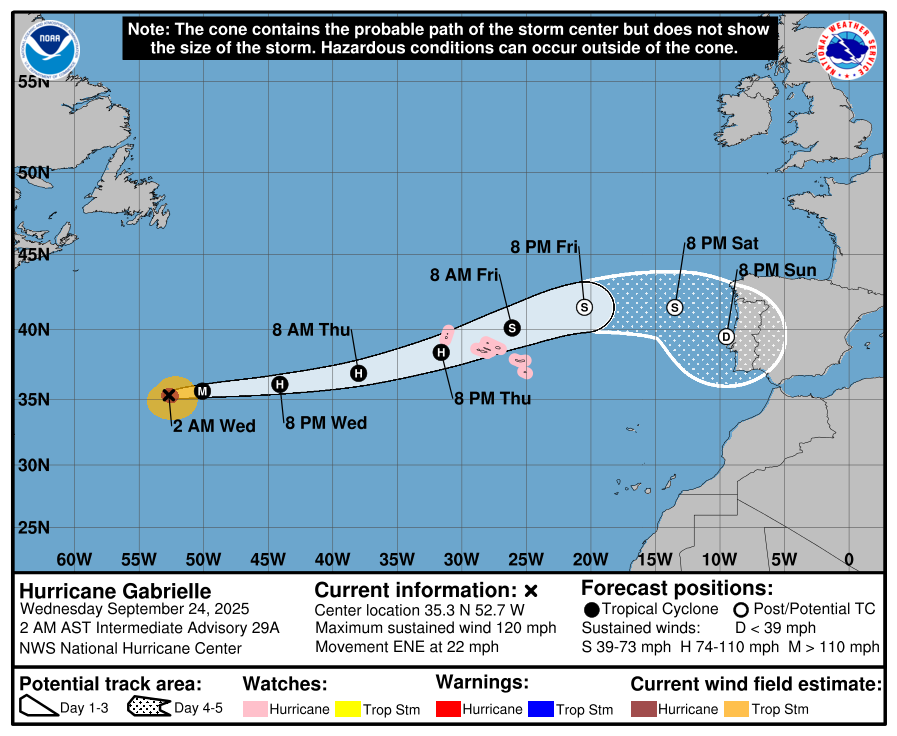 Furacão Gabrielle leva ventos até 160km/h aos Açores, muita chuva e mar agitado - saiba como evoluirá esta depressão na aproximação a Portugal Continental A previsão do NHC (National Hurricane Center) mostra o ciclone efetivamente em Portugal Continental - contudo sem intensidade significativa