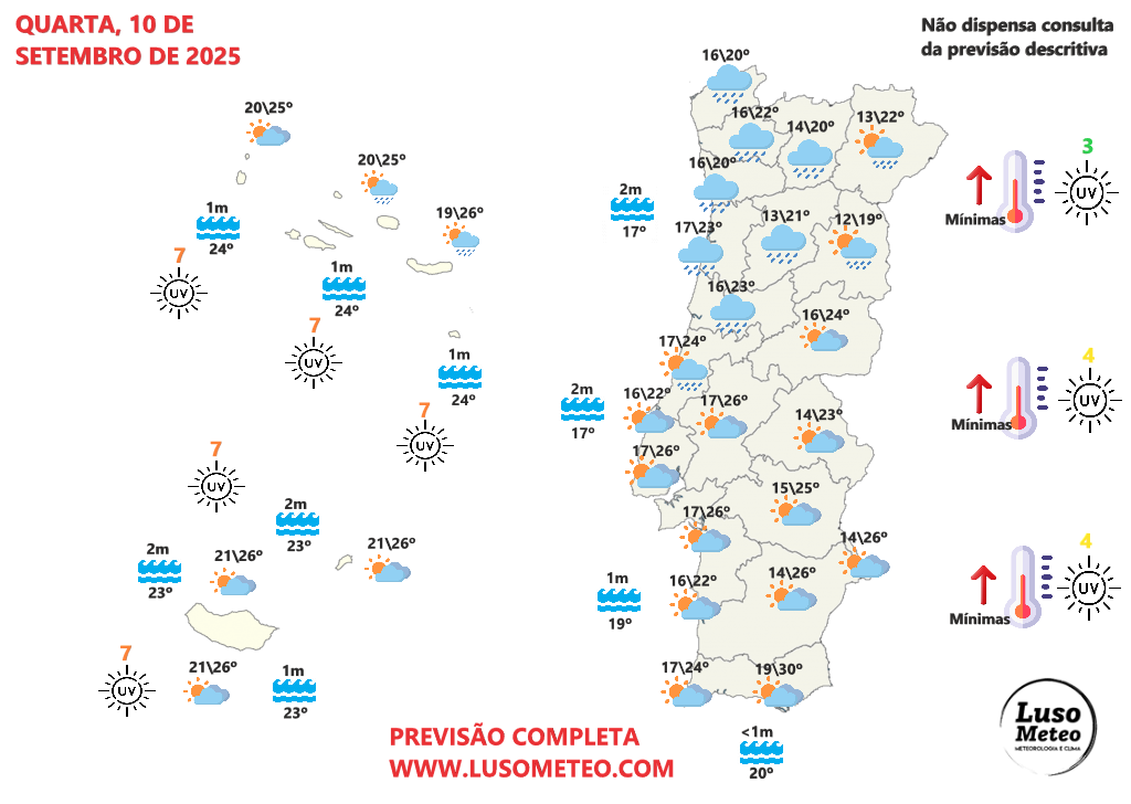 Mais uma frente fria, e mais chuva, num dia muito cinzento em várias regiões - saiba a previsão do tempo na quarta, 10 de setembro de 2025 Tempo na quarta, 10 de setembro de 2025