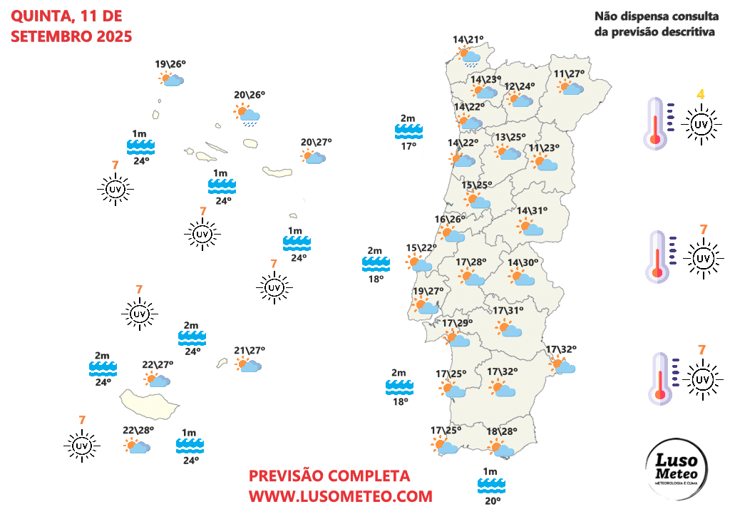 Anticiclone ganha força, aproxima-se um período de tempo mais quente, mas continua a humidade! Saiba a previsão do tempo na quinta, 11 de setembro de 2025 Tempo na quinta, 11 de setembro de 2025