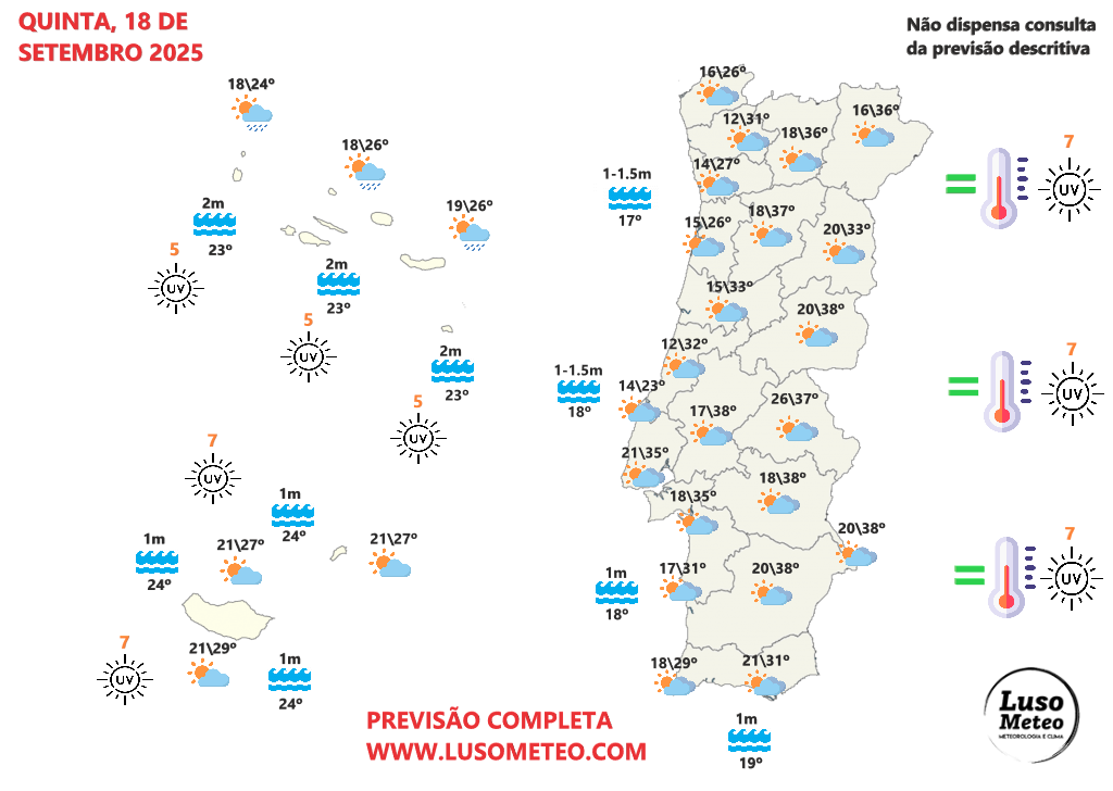 Um dia MUITO abafado, desagradável, com nuvens e muito calor, assim como poeiras de África - saiba a previsão do tempo na quinta, 18 de setembro de 2025 Tempo na quinta, 18 de setembro