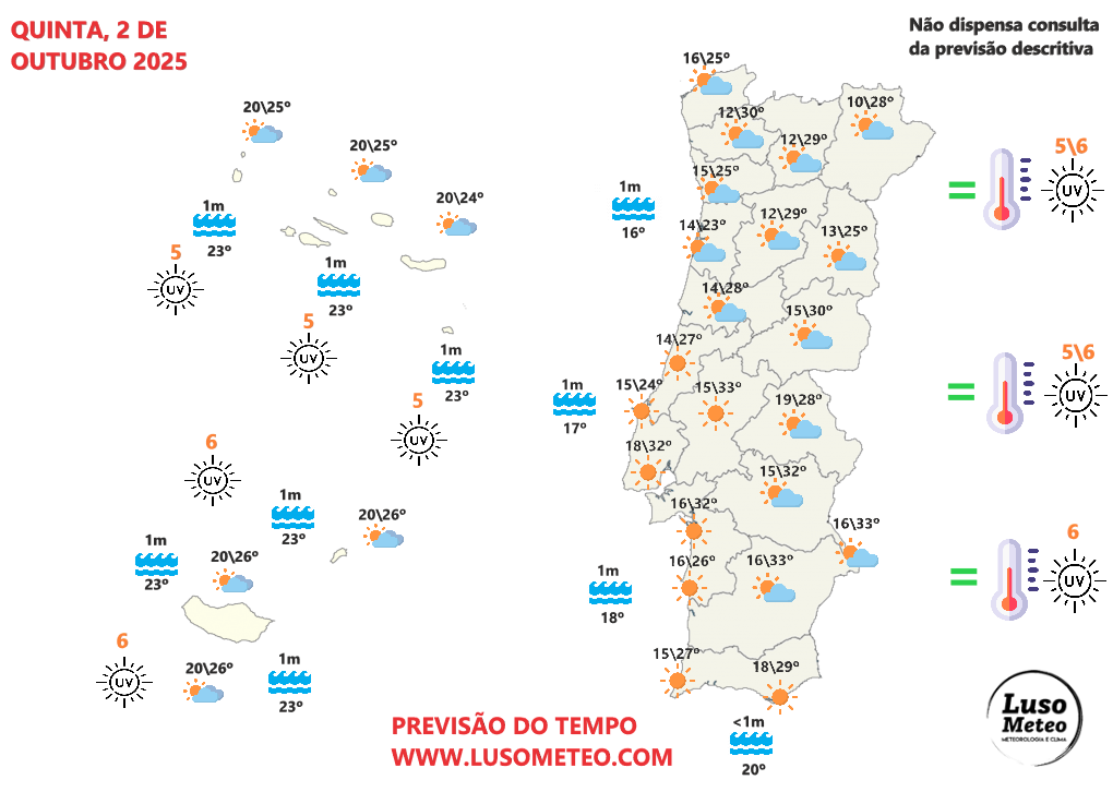 Furacão Humberto no Atlântico traz-nos... temperaturas até 35ºC a várias regiões, mas também nevoeiros - Saiba a influência, e como estará o tempo na quinta, 2 de outubro de 2025 Tempo na quinta, 2 de outubro de 2025