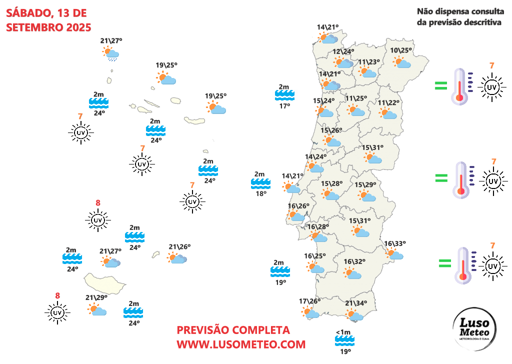 Tempo no sábado, 13 de setembro de 2025