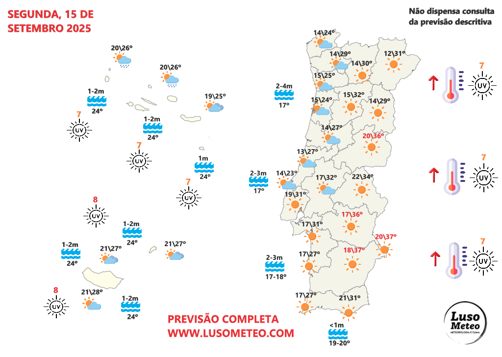 Depressão no Atlântico Norte provoca forte ondulação - atenção nas praias! - saiba a previsão do tempo na segunda, 15 de setembro de 2025 Tempo na segunda, 15 de setembro de 2025