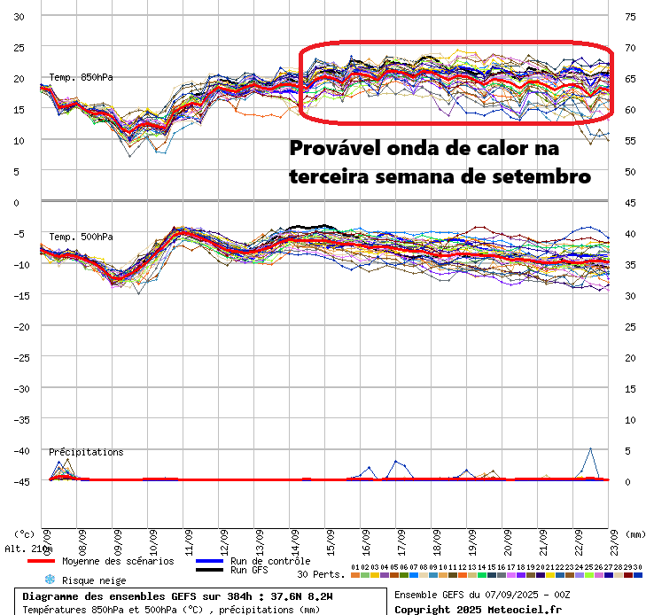 Mais chuva a caminho para algumas regiões, e tempo fresco, antes de uma mudança que traz o Verão em força! - Tempo esta semana 8 a 14 de setembro 2025