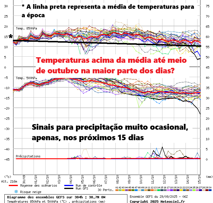 Outubro arranca com calor de Norte a Sul, com uma forte crista anticiclónica - será para ficar? Saiba a previsão do tempo na quarta, 1 de outubro de 2025 Tempo em Outubro de 2025 - Primeira quinzena deve ser seca e quente