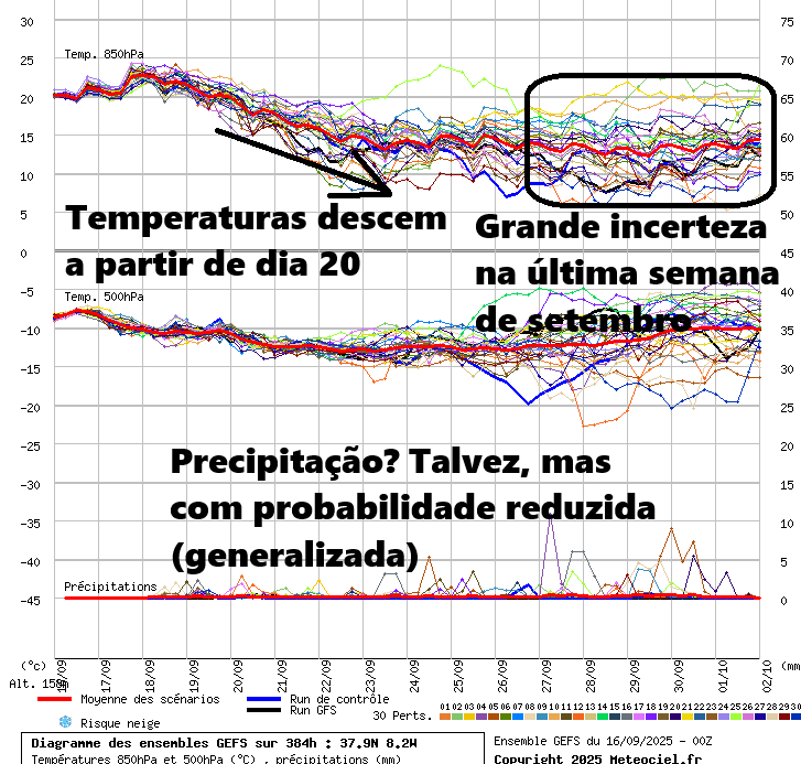 Depressão provoca mau tempo nos Açores, e pode vir a trazer grande mudança do tempo a Portugal Continental - saiba de que forma nos próximos dias! Depressão provoca mau tempo nos Açores, e pode vir a trazer grande mudança do tempo a Portugal Continental - saiba de que forma nos próximos dias!