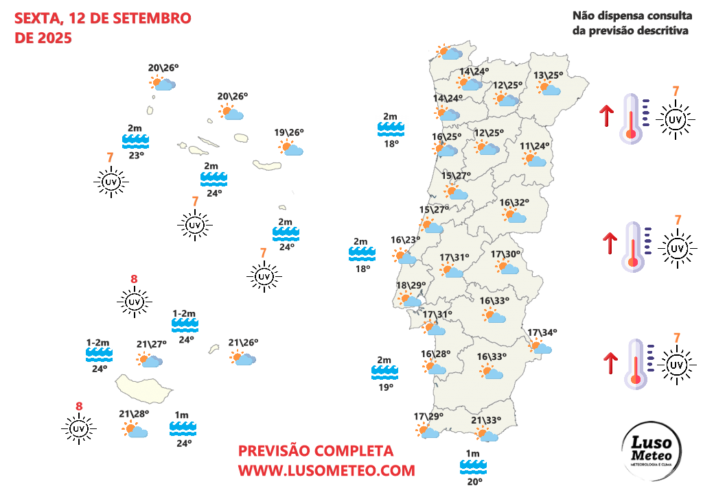 Massa de ar (sub) tropical quente entra em Portugal - mas a corrente de jato ainda se mantém incerta - saiba a previsão do tempo na sexta, 12 de setembro de 2025 Tempo na sexta, 12 de setembro