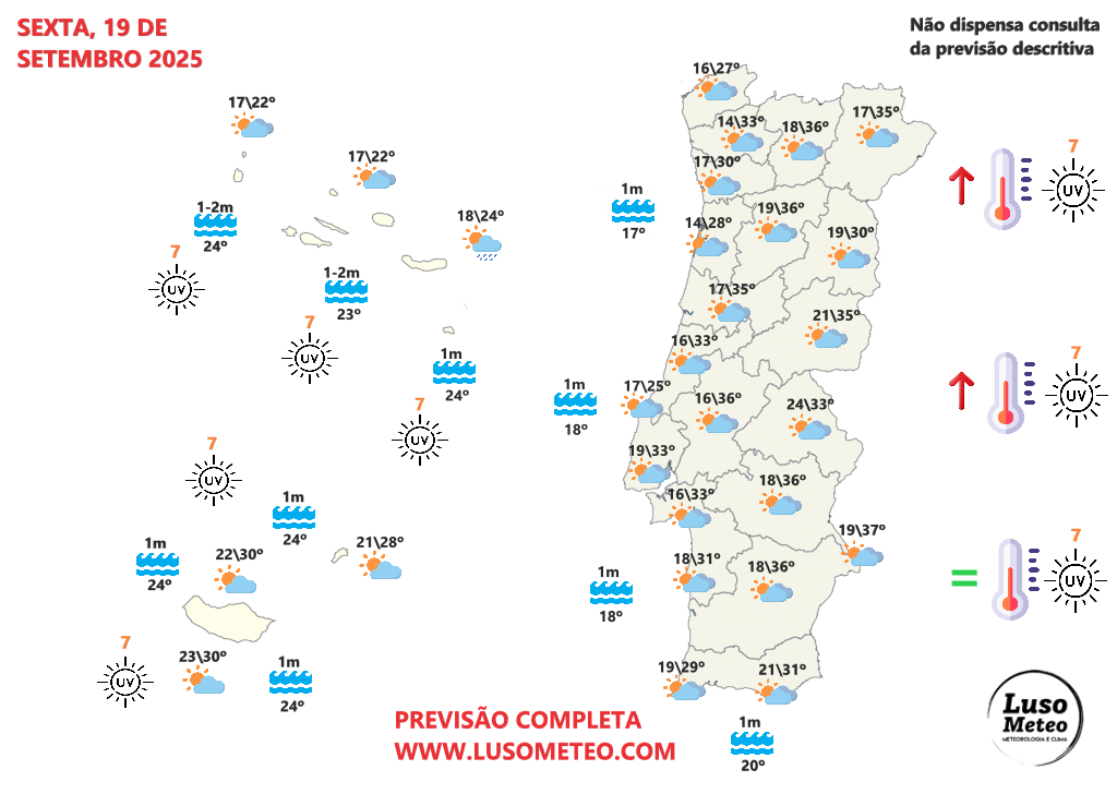 Temperaturas voltam a subir na despedida do Verão... e pode haver trovoadas - saiba a previsão do tempo na sexta, 19 de setembro de 2025 Tempo na sexta 19 de setembro de 2025