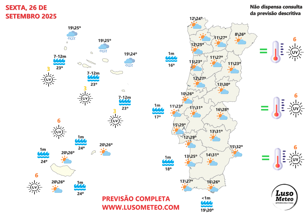 Furacão afeta os Açores em transição extra-tropical - Saiba os efeitos do "Gabrielle" e o tempo na sexta, 26 de setembro de 2025 Tempo na sexta, 26 de setembro de 2025