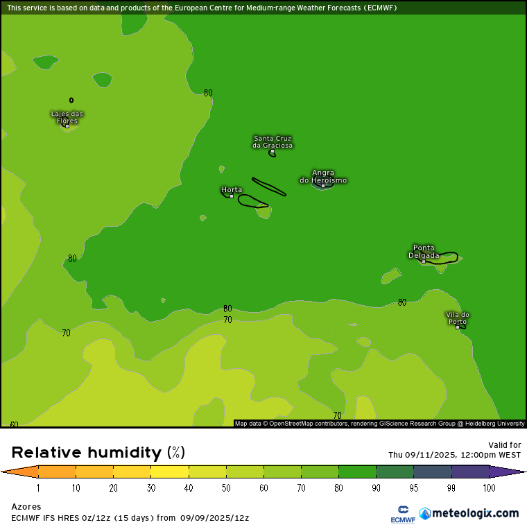 Anticiclone ganha força, aproxima-se um período de tempo mais quente, mas continua a humidade! Saiba a previsão do tempo na quinta, 11 de setembro de 2025 Humidade acima dos 80% nos Açores segundo a previsão ECMWF