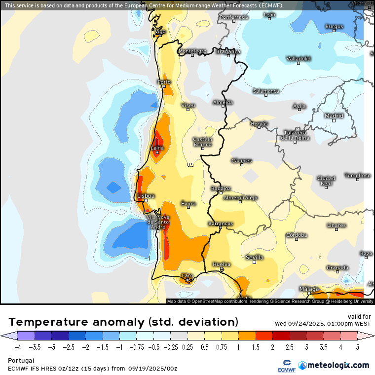 Calor no litoral - tempo de praia na próxima semana!