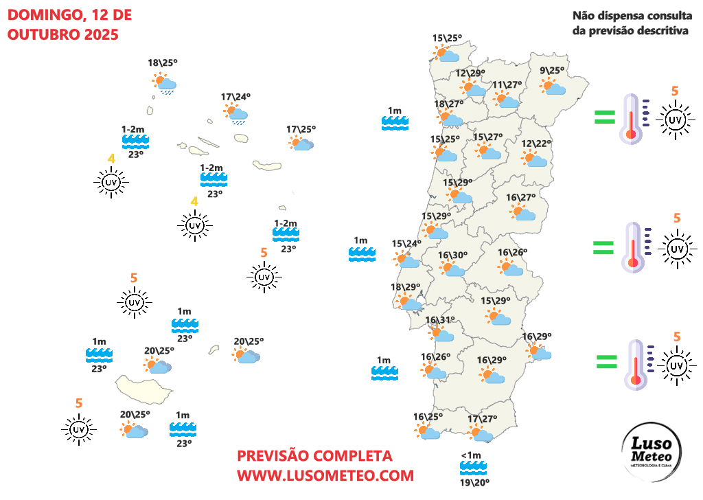 Tempo de "Verão", com trovoadas, antes de uma mudança para o outono a sério? - Aproveite aquele que pode ser o último fim-de-semana de calor do ano - Previsão 11 e 12 de outubro de 2025 Tempo no domingo, 12 de outubro de 2025