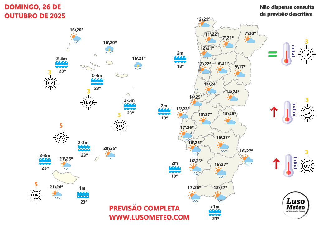 O tempo no fim-de-semana - Regresso do tempo mais seco, depois de muita chuva e trovoada? Dois dias bem diferentes! - saiba todos os detalhes da previsão 25-26 de outubro 2025 Tempo no domingo, 26 de outubro de 2025