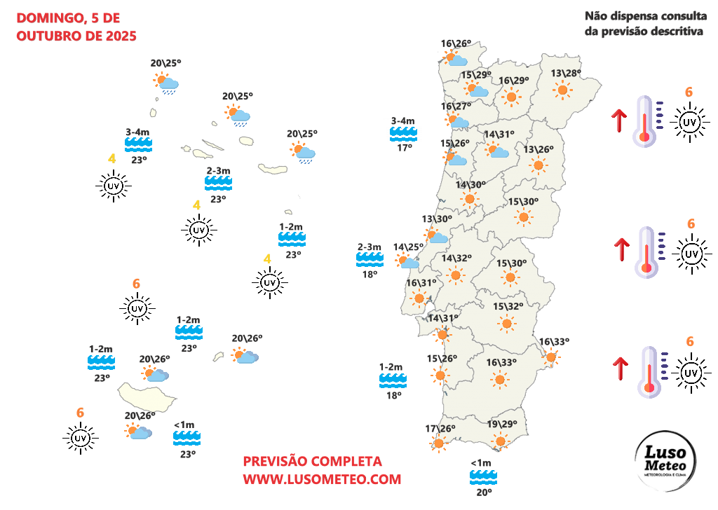 Tempo no domingo, 5 de outubro de 2025