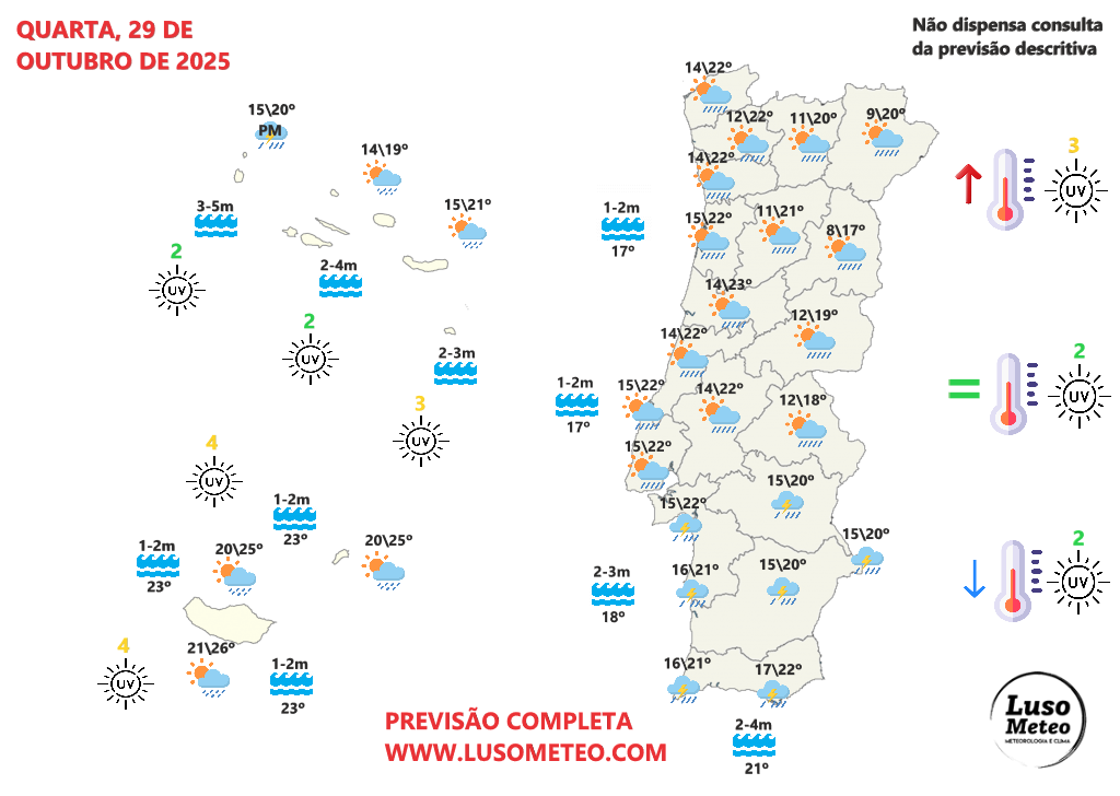 Previsão do tempo na quarta, 29 de outubro de 2025