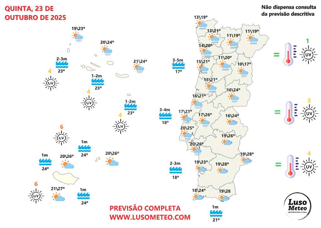 Mau tempo: Depressões e ligação "direta" ao Atlântico tropical podem gerar chuva forte e vento nos próximos dias - muita humidade e tempo muito cinzento entre quarta e sexta, 22 a 24 de outubro de 2025 Previsão do tempo na quinta, 23 de outubro